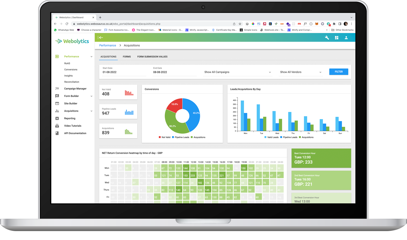 Conversions Dashboard