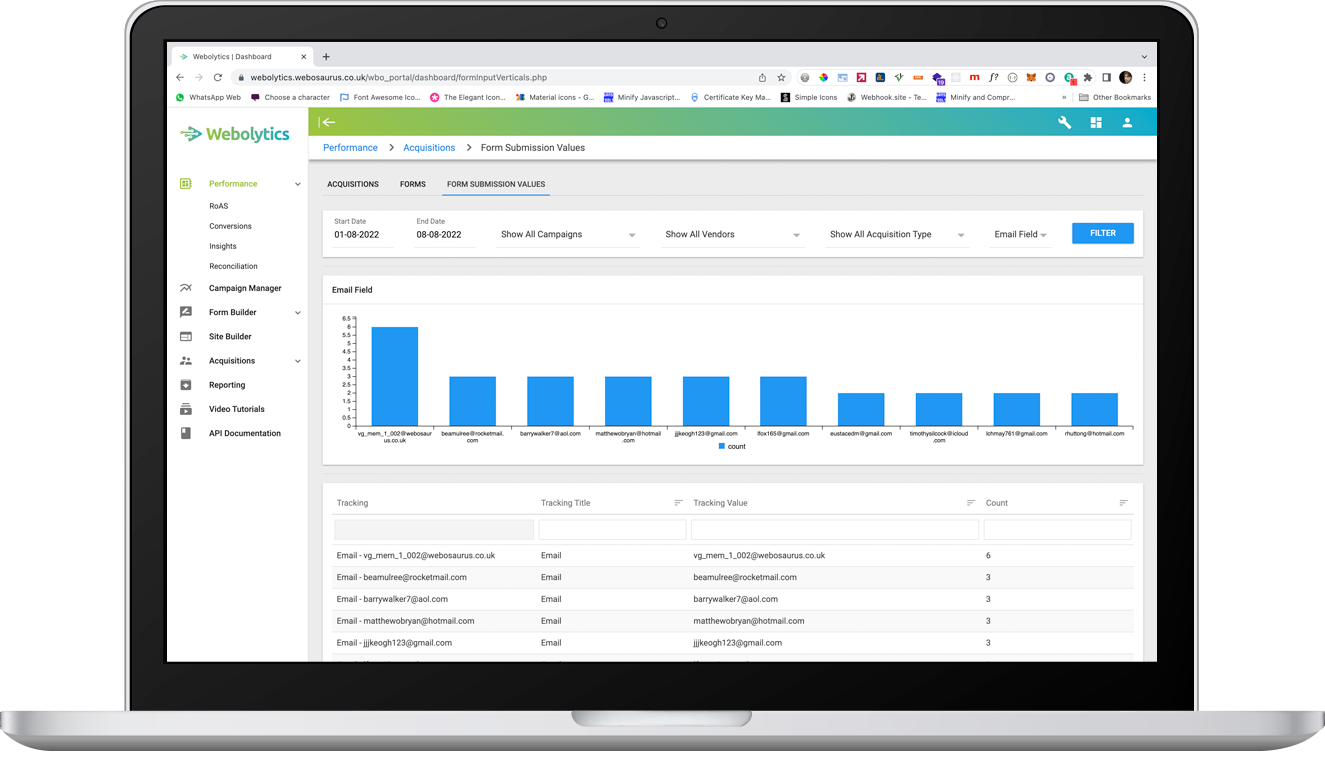 Conversions dashboard