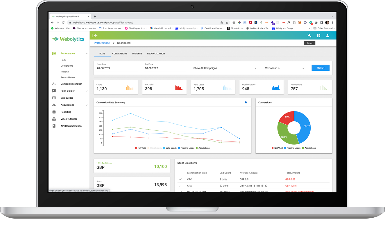 Monitor - Access Admin Dashboard