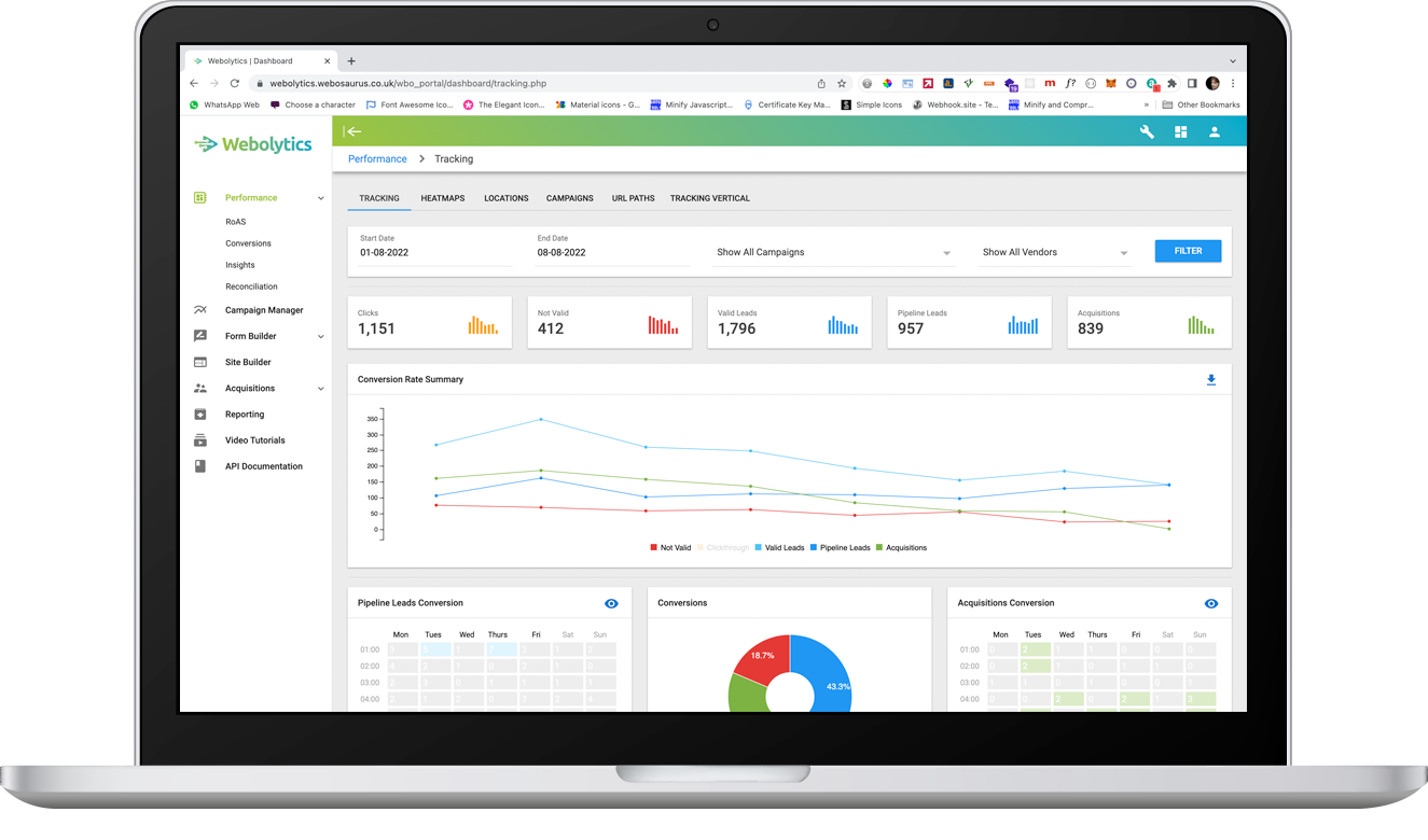 Insights Dashboard