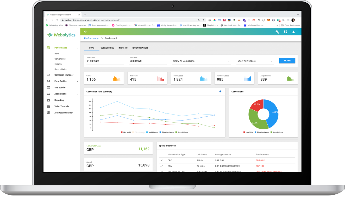 return-on-ad-spend-roas-dashboard